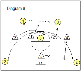 4-1 Defense to 2-3 zone