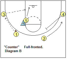 4-out, 1-in motion offense plays - Topside and Counter