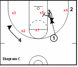 41 Zone Play - Stack, post pass