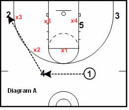 41 Zone Play - Wing Flash
