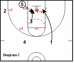 41 Zone Play - Wing Flash, dive cut
