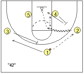 basketball plays 42 & 52