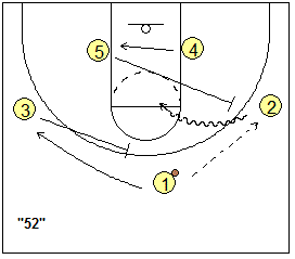 basketball plays 42 & 52