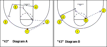 basketball play 43