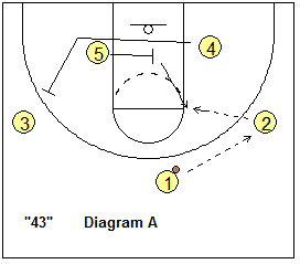 basketball play 43