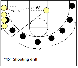 Shooting drill, 45 shooting