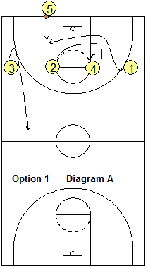 4-Across Press Breaker