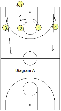Simplified 4-Across Press Breaker
