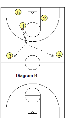 Simplified 4-Across Press Breaker