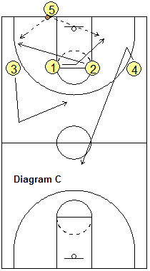4-Across Press Breaker