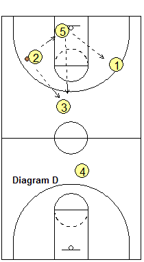 4-Across Press Breaker