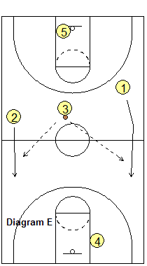 4-Across Press Breaker