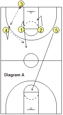 another 4-across press breaker option