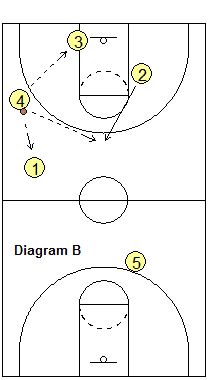 another 4-across press breaker option