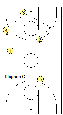 another 4-across press breaker option