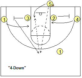 Out-of-bounds play, 4-down