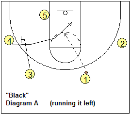 4-out, 1-in motion offense play