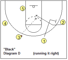 4-out, 1-in motion offense play