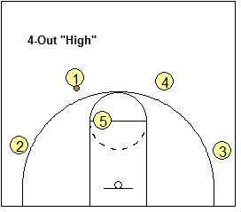 4-out 1-in motion offense High set