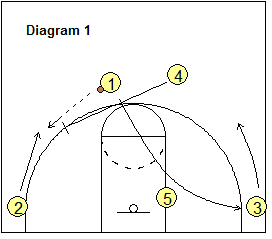 4-Out Quick Hitter Play - Wing Entry, Ball-Screen