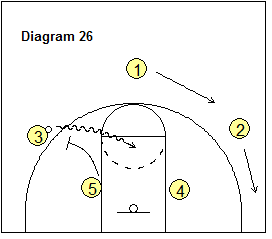 4-Out Quick Hitter Play