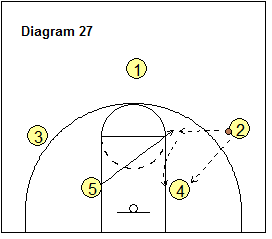 4-Out Quick Hitter Play