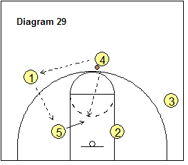 4-Out Quick Hitter Play