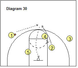 4-Out Quick Hitter Play