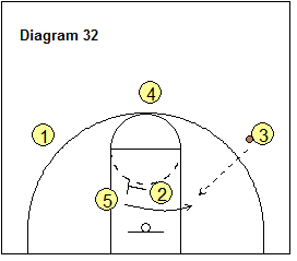 4-Out Quick Hitter Play