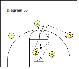 4-Out Quick Hitter Play