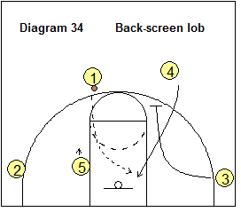 4-Out Quick Hitter Play