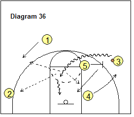 4-Out Quick Hitter Play