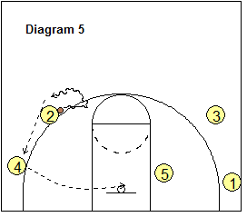 4-Out Quick Hitter Play - corner pass