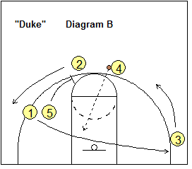 basketball play Duke