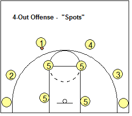 4-out 1-in motion offense set