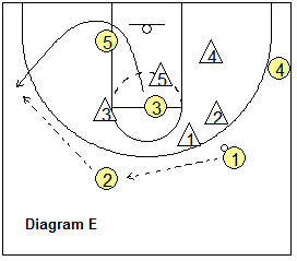 4-out patterned zone offense - next
