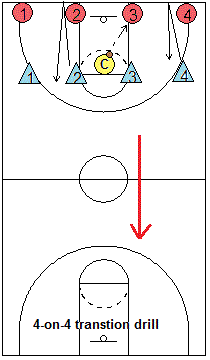 4-on-4 transition drill