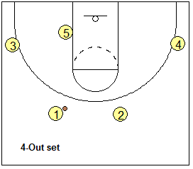4-out motion offense