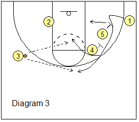4-out gator play