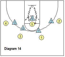 4-out offense post play - O5 attacks