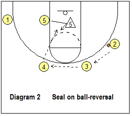 4-out offense post play - seal X5