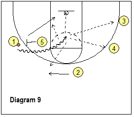 4-out offense post play - ball-screen options