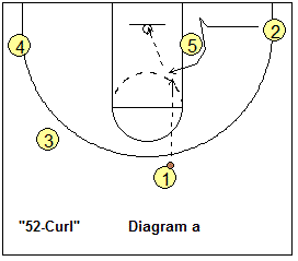 basketball play 52 curl