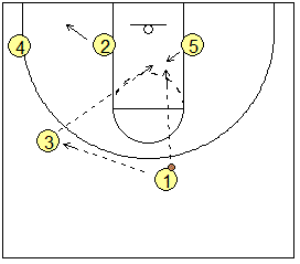 basketball play 52 curl