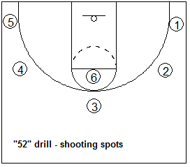 52 shooting drill 52 shooting drill