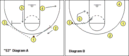 basketball play 53