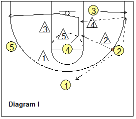 5-out zone offense - wing options