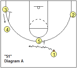basketball play 51