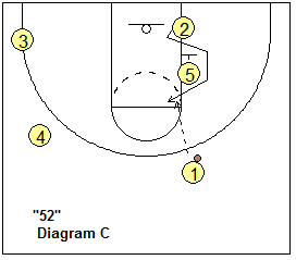 basketball play 52