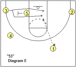 basketball play 53